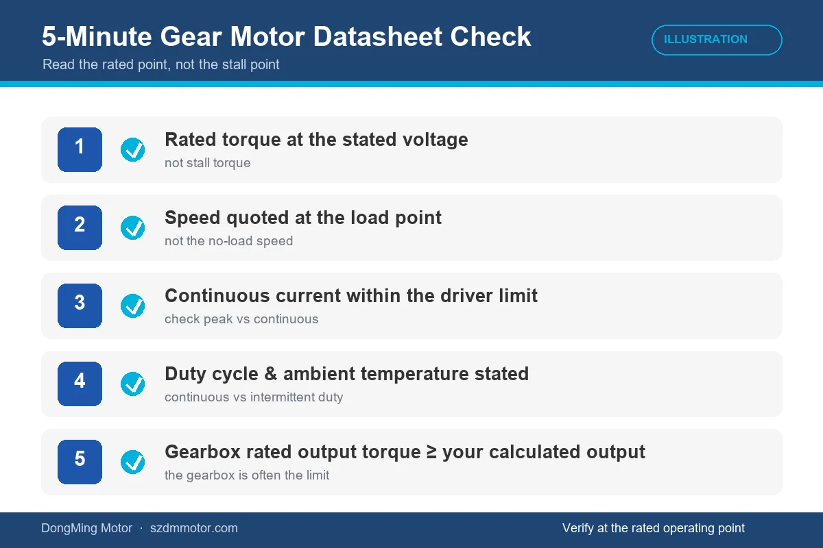 Illustration: five-point checklist for reading a DC gear motor datasheet